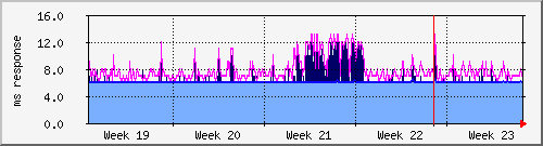 month